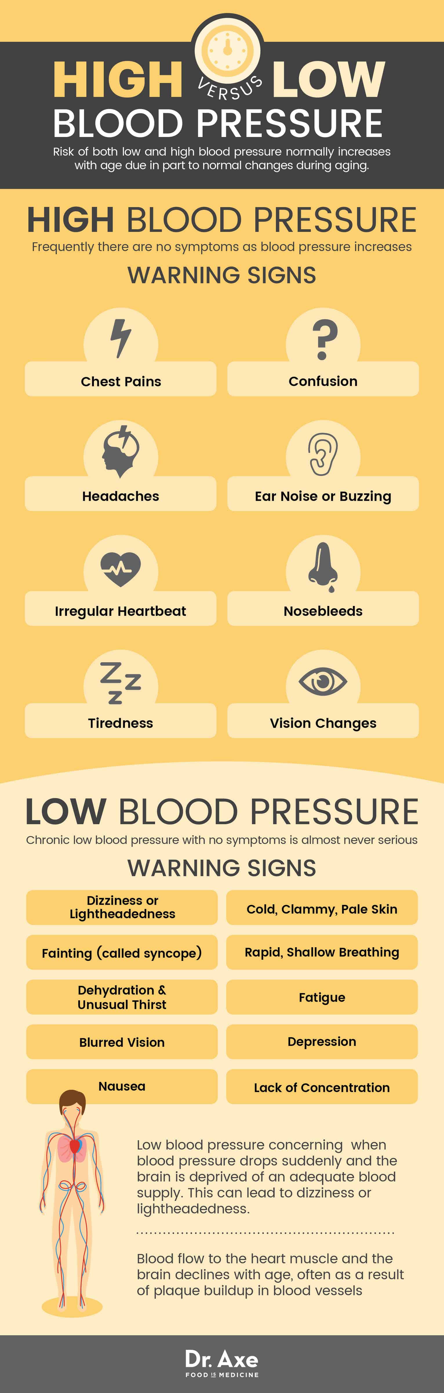 High blood pressure vs. low blood pressure - Dr. Axe