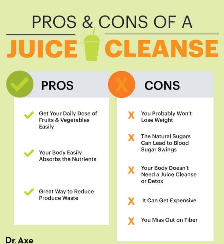 Juice Cleanse Benefits vs. Risks Dr. Axe