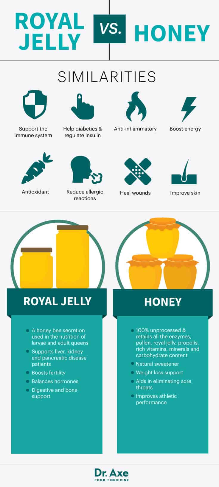 Royal jelly vs. honey - Dr. Axe
