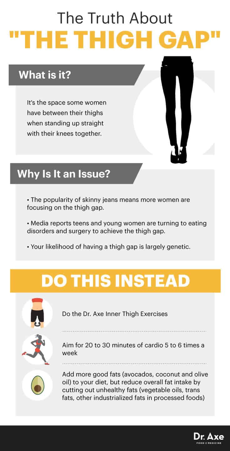 The truth about the thigh gap - Dr. Axe
