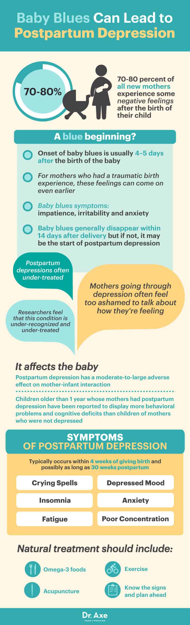 Perinatal Counseling