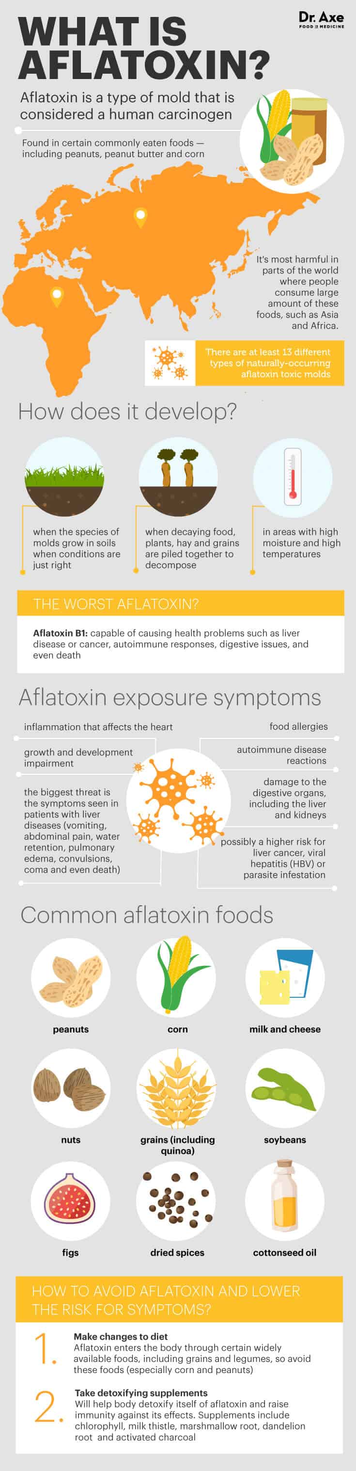 Aflatoxin infographic peanuts