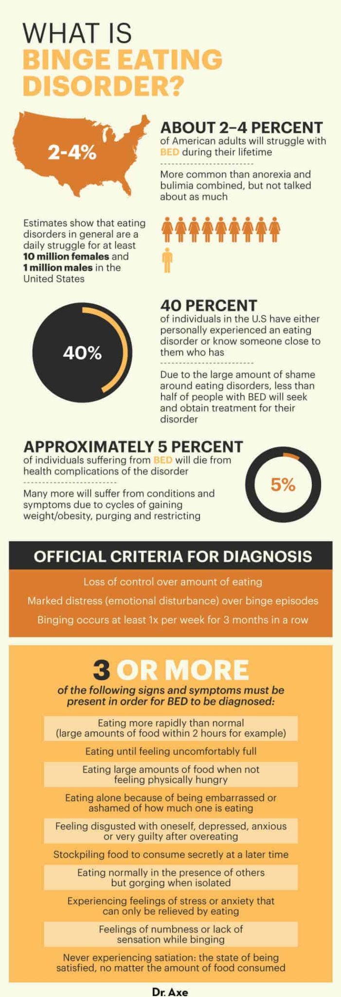 Binge Eating Disorder Causes, Symptoms and Treatments - Dr. Axe