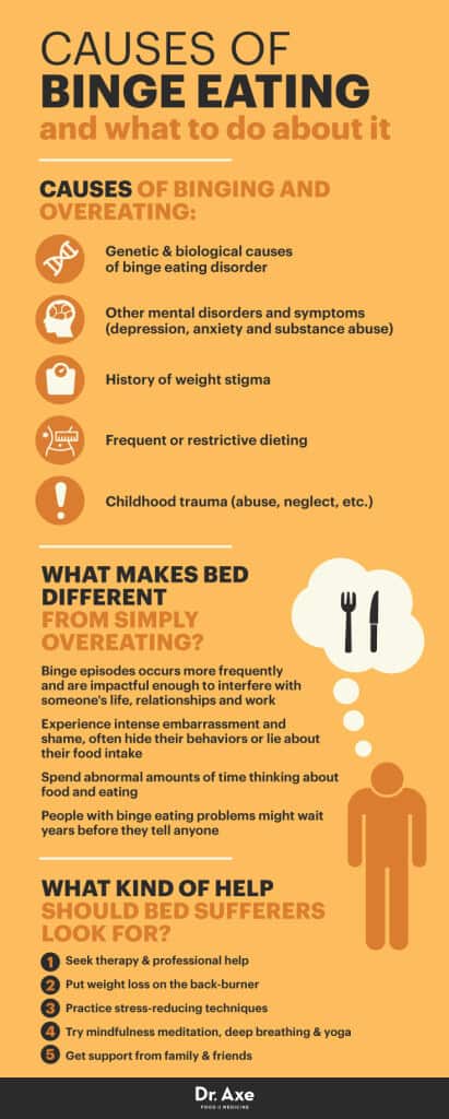 Binge Eating Disorder Causes And 5 Natural Treatments - Dr. Axe