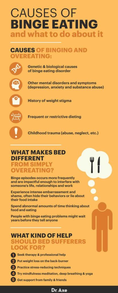 Binge Eating Disorder Causes Symptoms And Treatments Dr Axe 