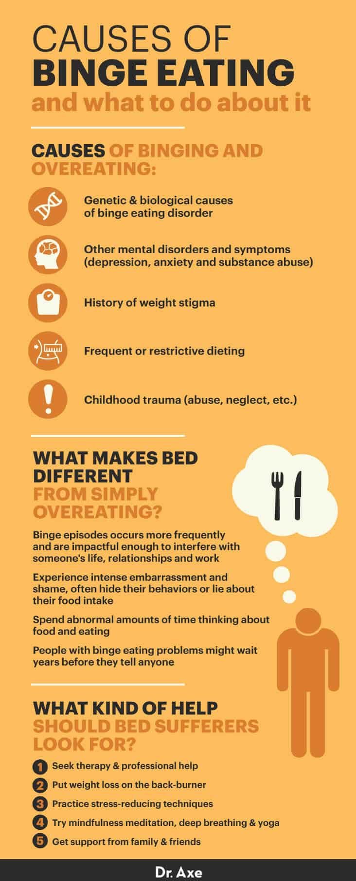 Causes of binge eating disorder - Dr. Axe
