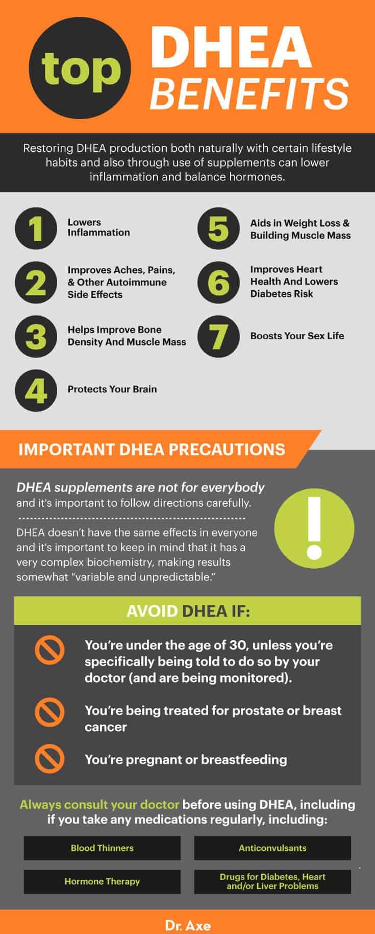 DHEA benefits - Dr. Axe