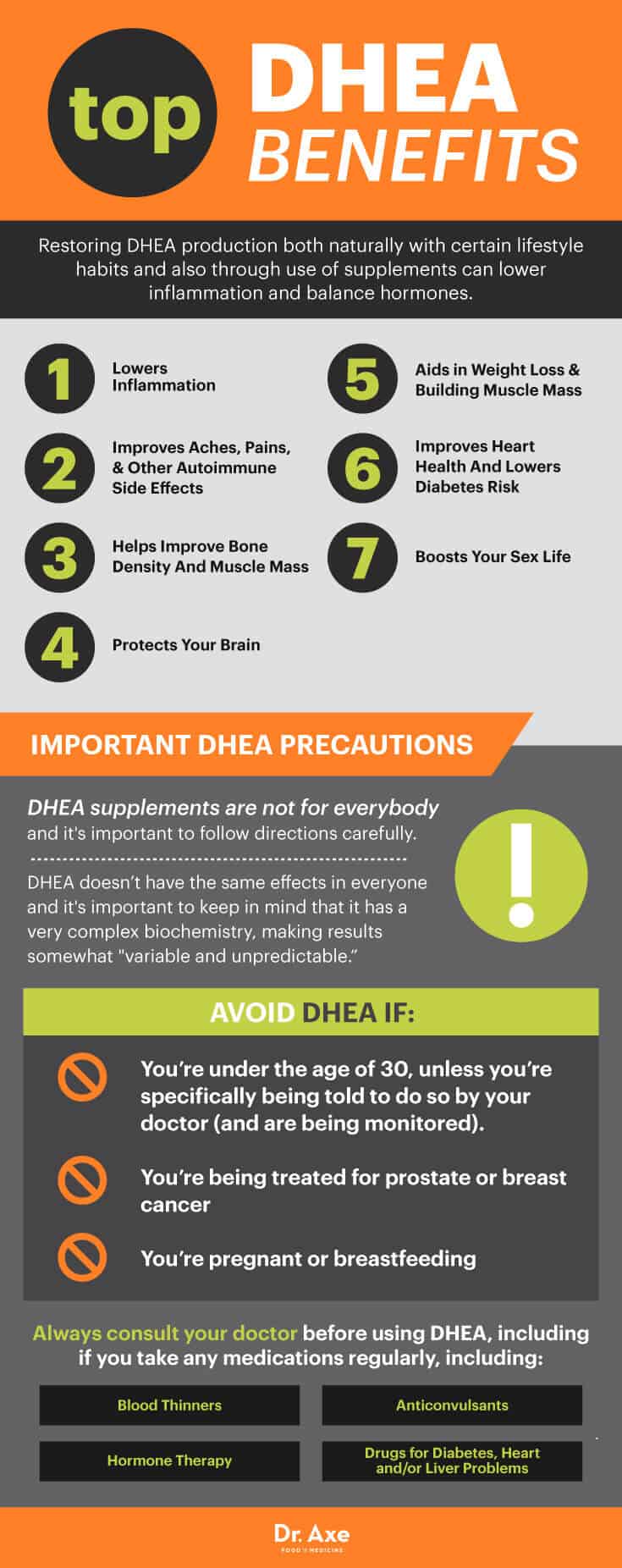 DHEA Supplements Benefits, Dosage and Side Effects - Dr. Axe