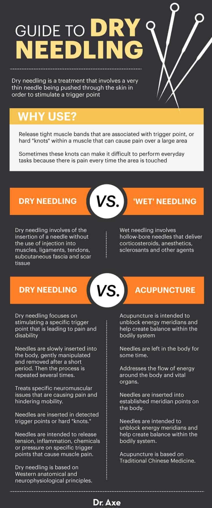 Guide to dry needling - Dr. Axe