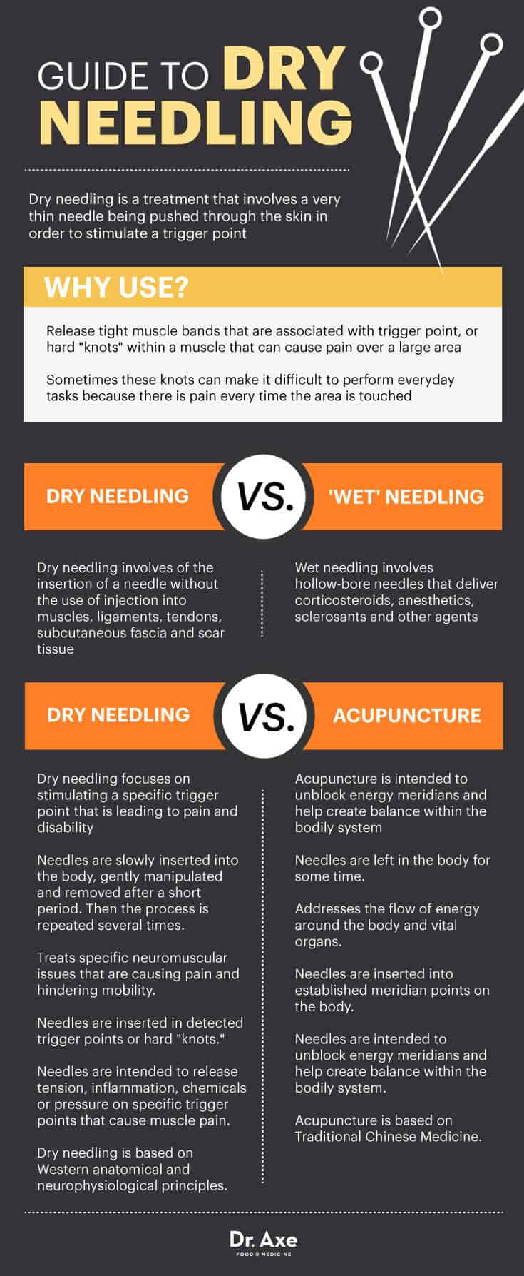 Guide to dry needling - Dr. Axe