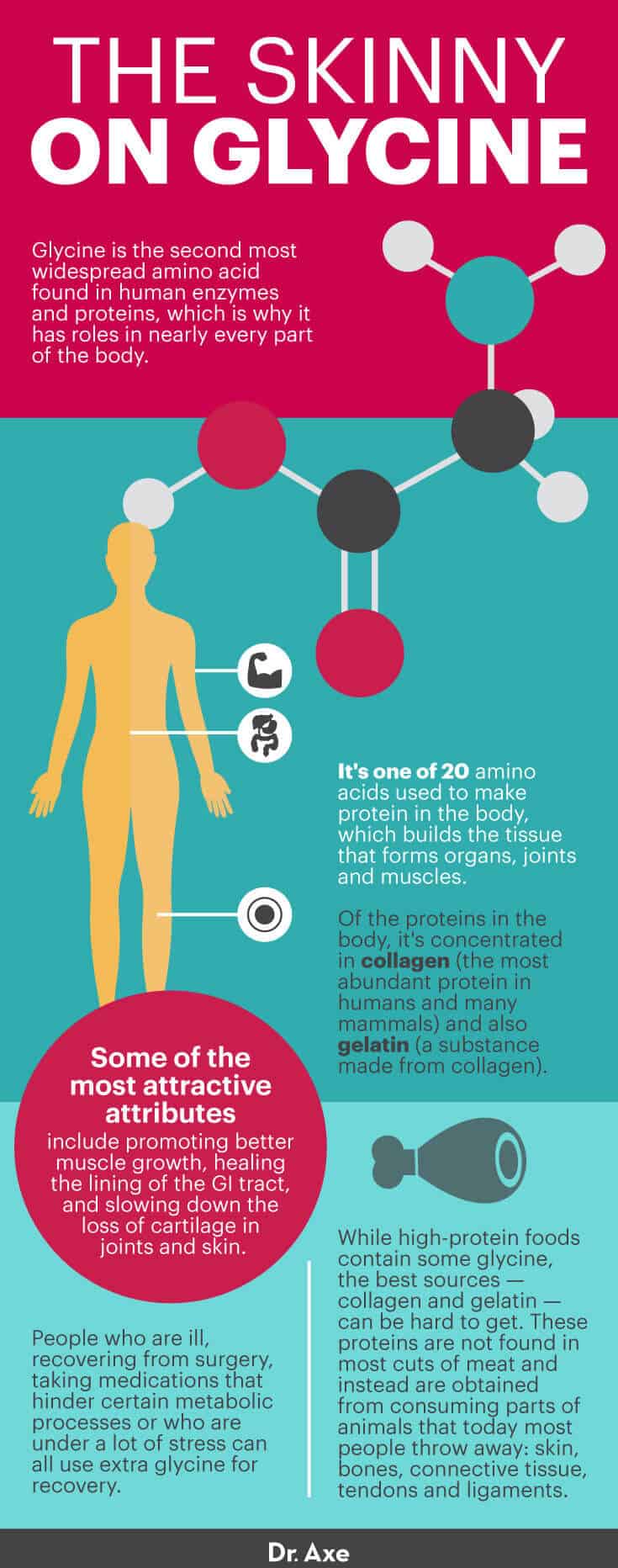 Glycine facts - Dr. Axe