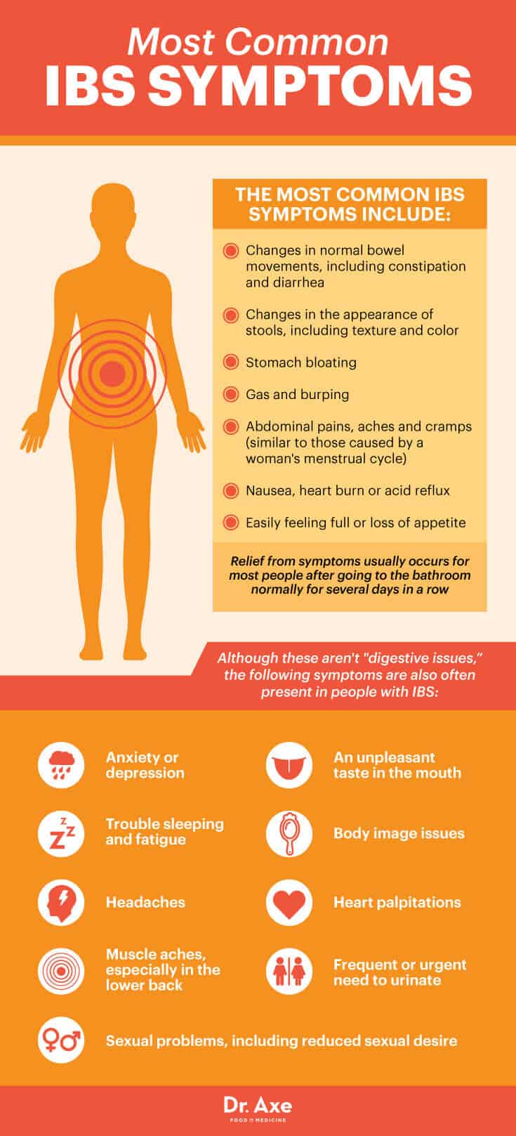 The most common IBS symptoms - Dr. Axe