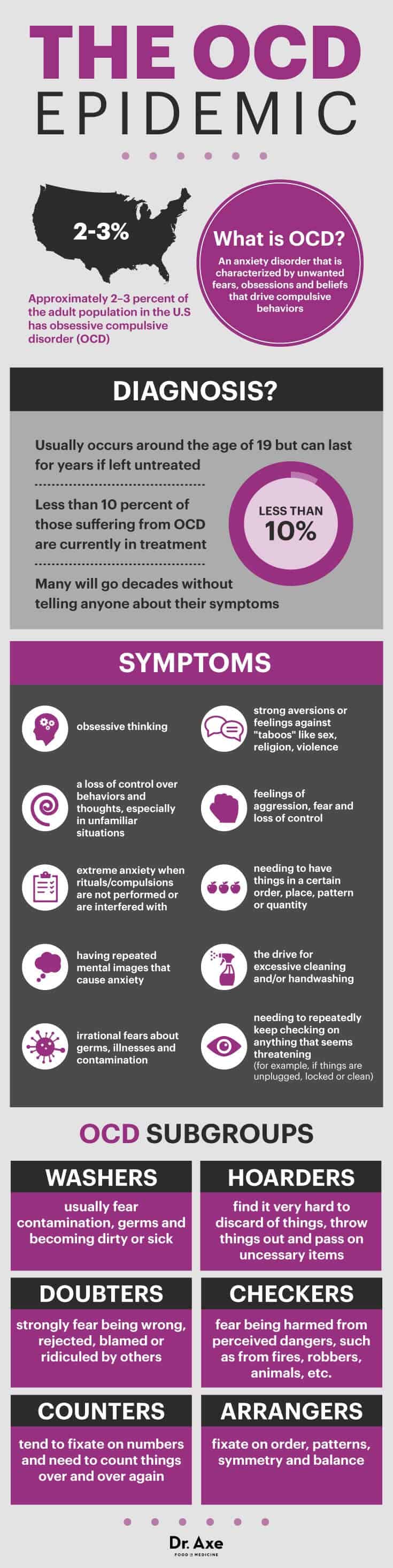 obsessive-compulsive-disorder-symptoms