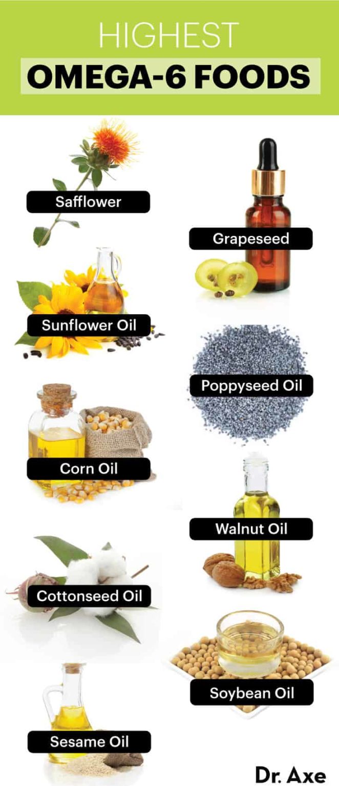 Omega 6 Fats Examples at Mary Wallace blog