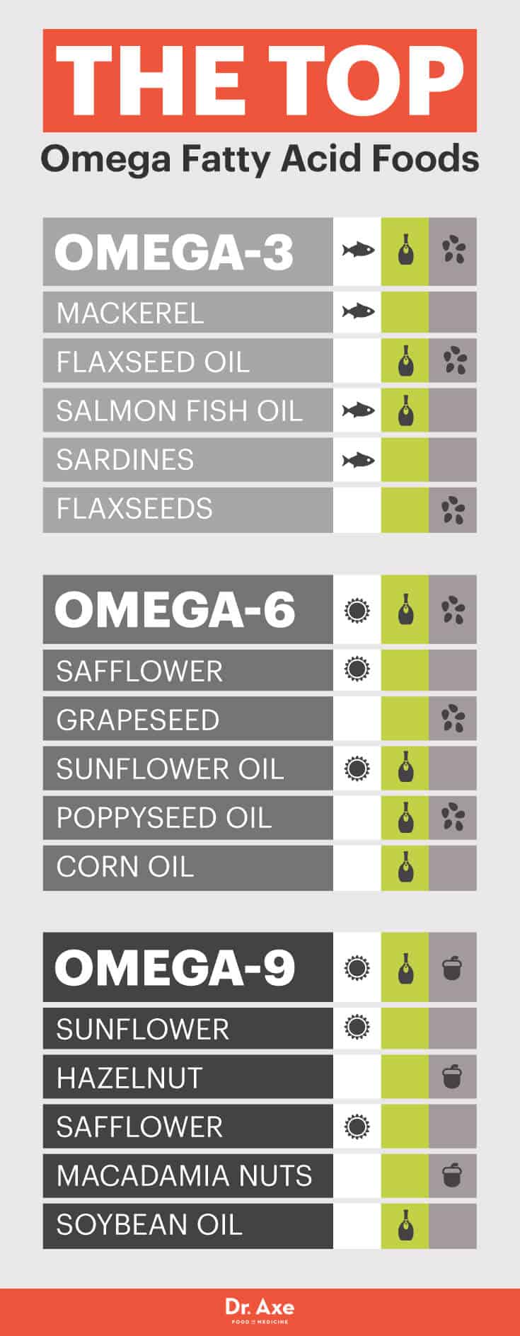 Omega-9 foods - Dr. Axe