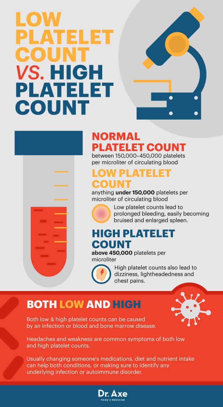 What causes a low platelet count (Thrombocytopenia)?