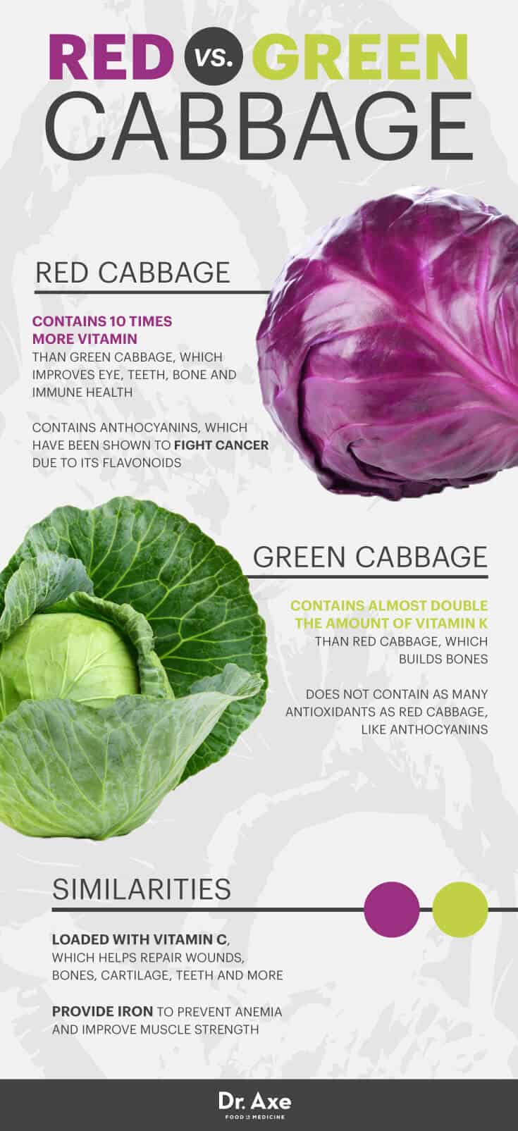 green-cabbage-nutrition