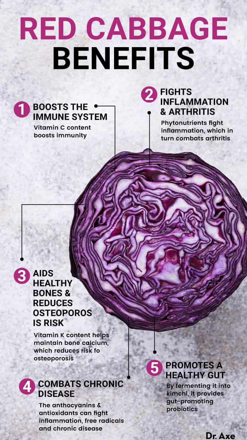 Red cabbage benefits - Dr. Axe
