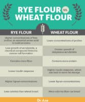 Rye Flour: Health Benefits, Nutrition And How To Use - Dr. Axe