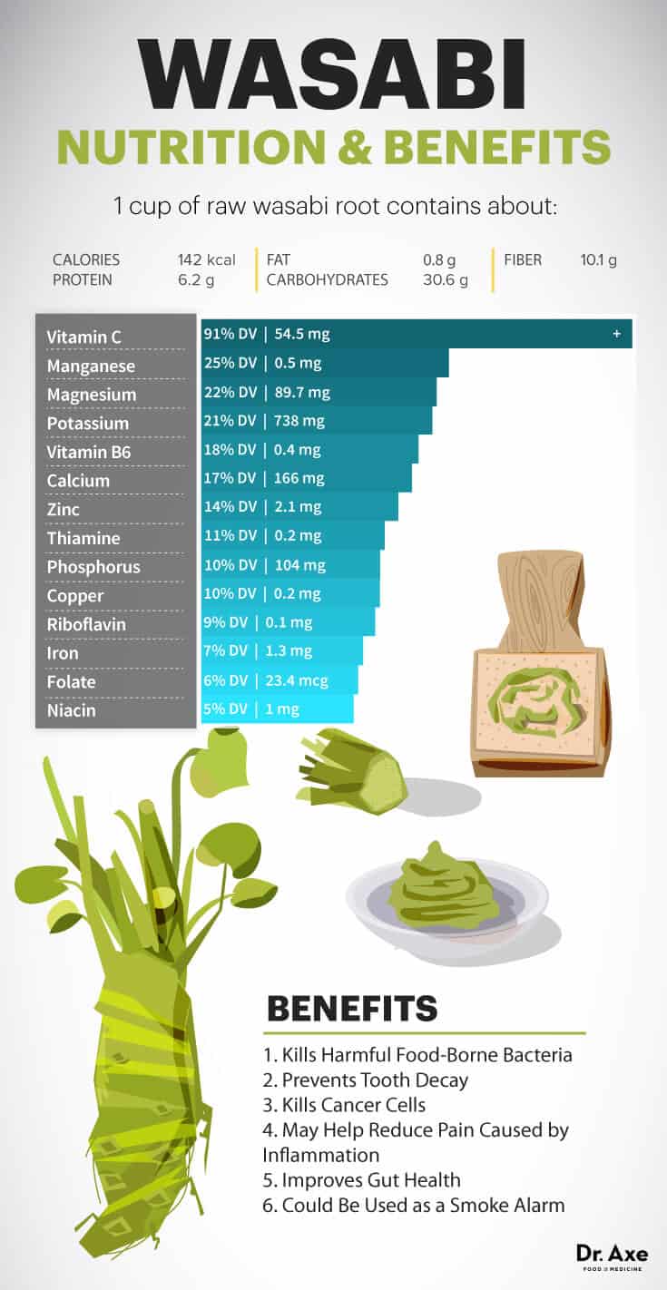 Wasabi Benefits Gut Health & Fights FoodBorne Illness Dr. Axe