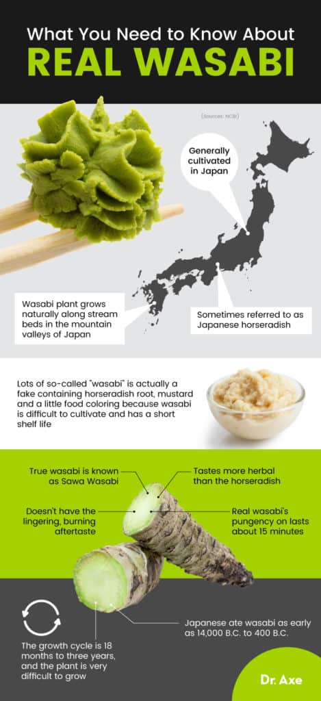 What Is Wasabi Benefits Uses Nutrition Side Effects Recipes Dr Axe