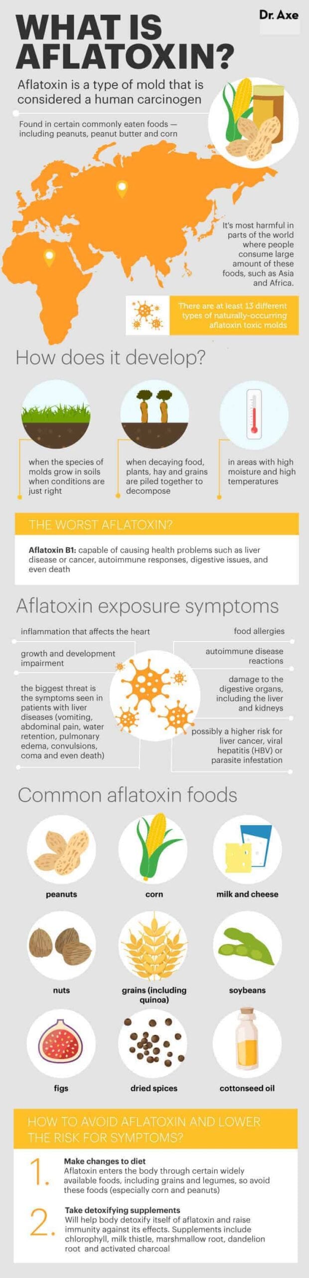 What is aflatoxin? - Dr. Axe