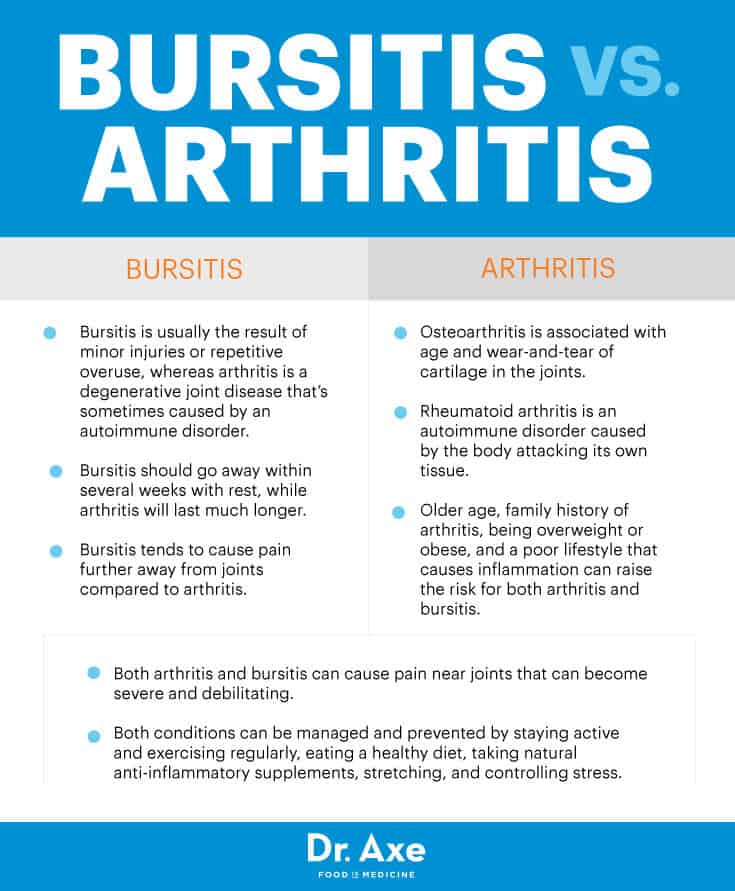 Bursitis vs. arthritis - Dr. Axe