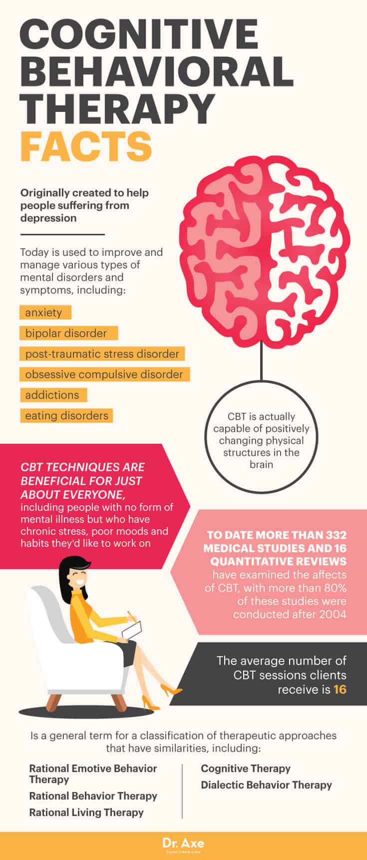 Cognitive Behavioral Therapy CBT Types Techniques Uses 50 OFF