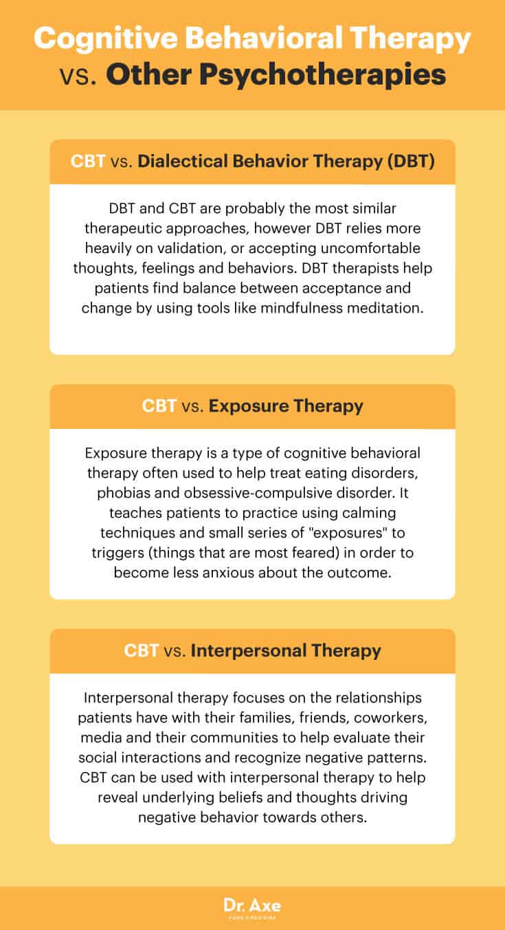 Cognitive behavioral therapy vs. other psychotherapies - Dr. Axe