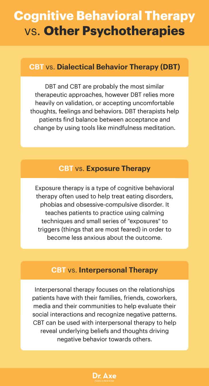 Cognitive Behavioral (CBT)