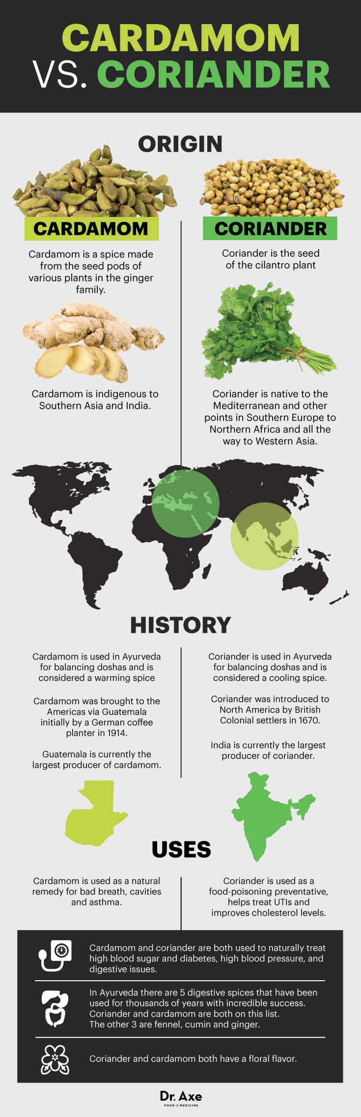Cardamom vs. coriander - Dr. Axe