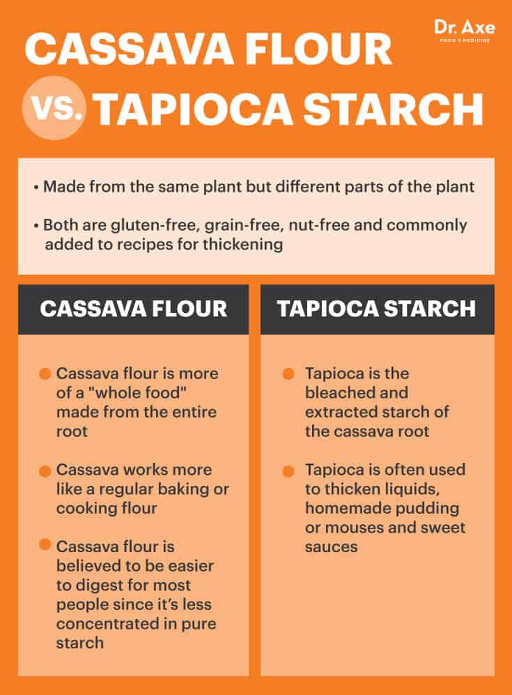 Cassava flour vs. tapioca starch - Dr. Axe