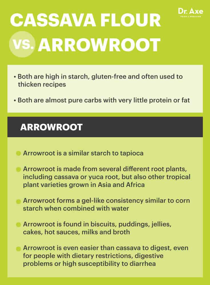 Cassava flour vs. arrowroot - Dr. Axe