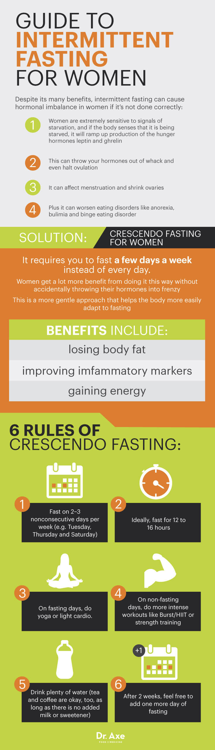 The Secret to Intermittent Fasting for Women - Dr. Axe