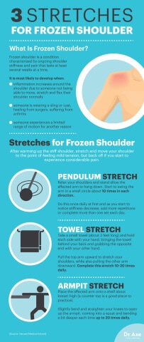 Frozen Shoulder Symptoms, Natural Treatment & Exercises - Dr. Axe