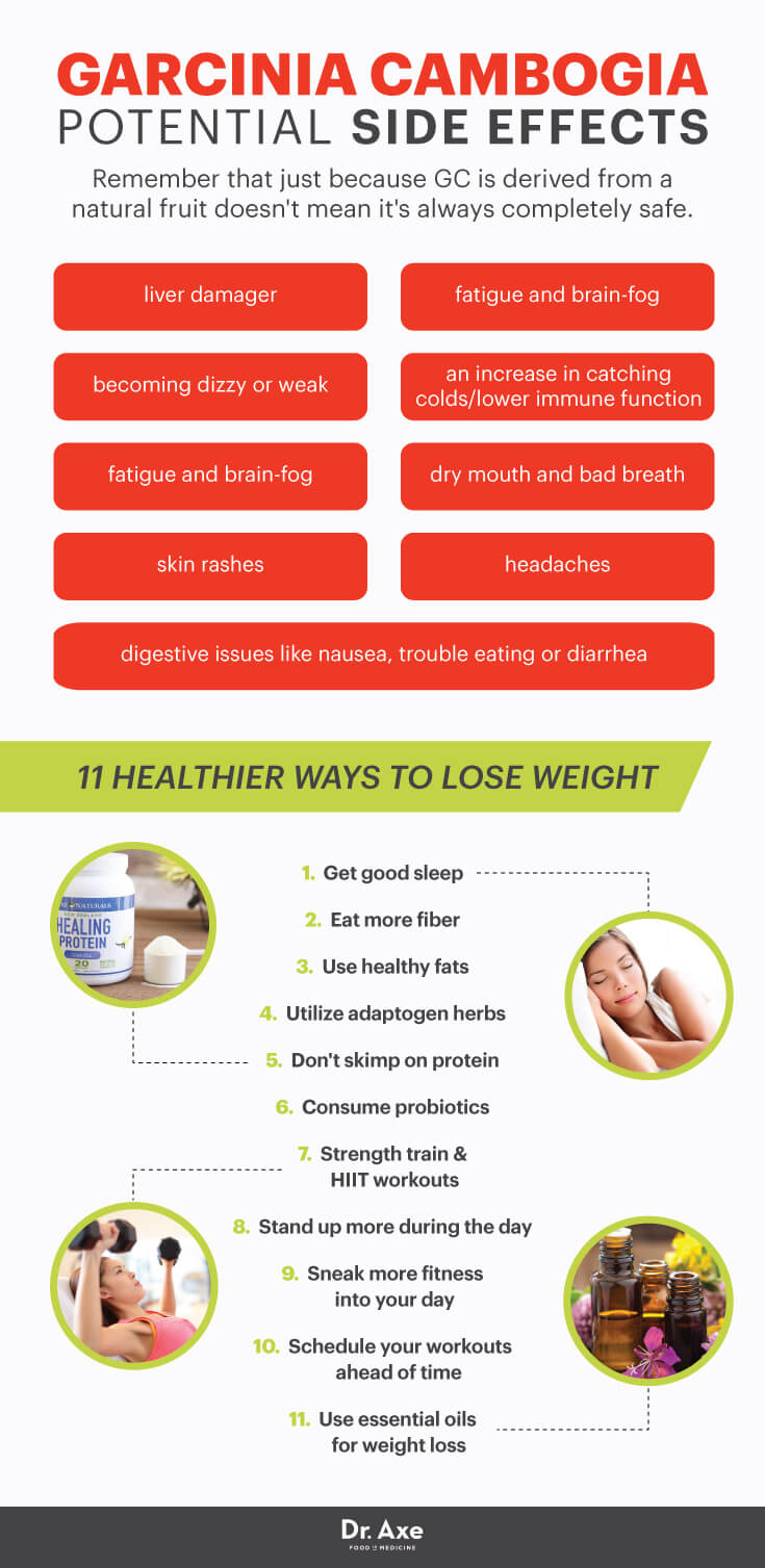 Garcinia Cambogia: A Safe Weight Loss Supplement? - Dr. Axe
