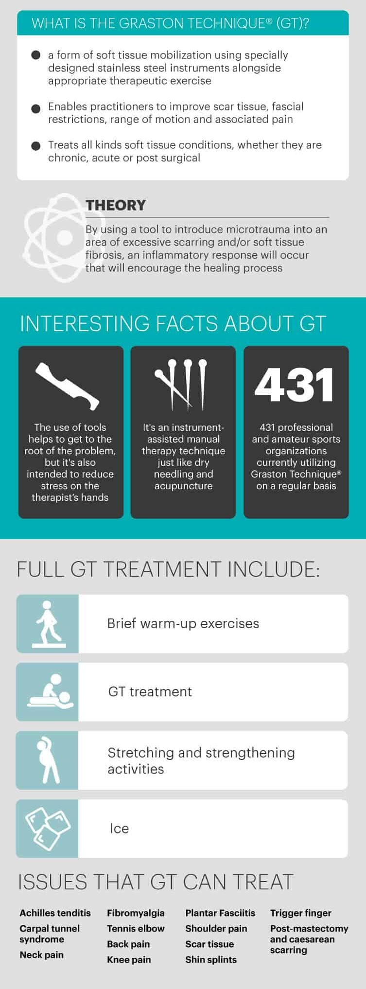 What is the Graston technique? - Dr. Axe
