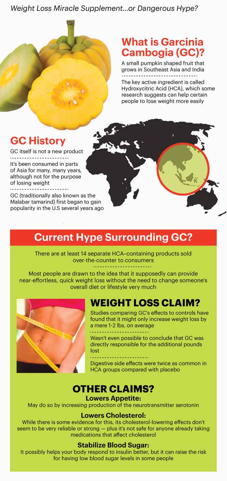 What is garcinia cambogia - Dr. Axe