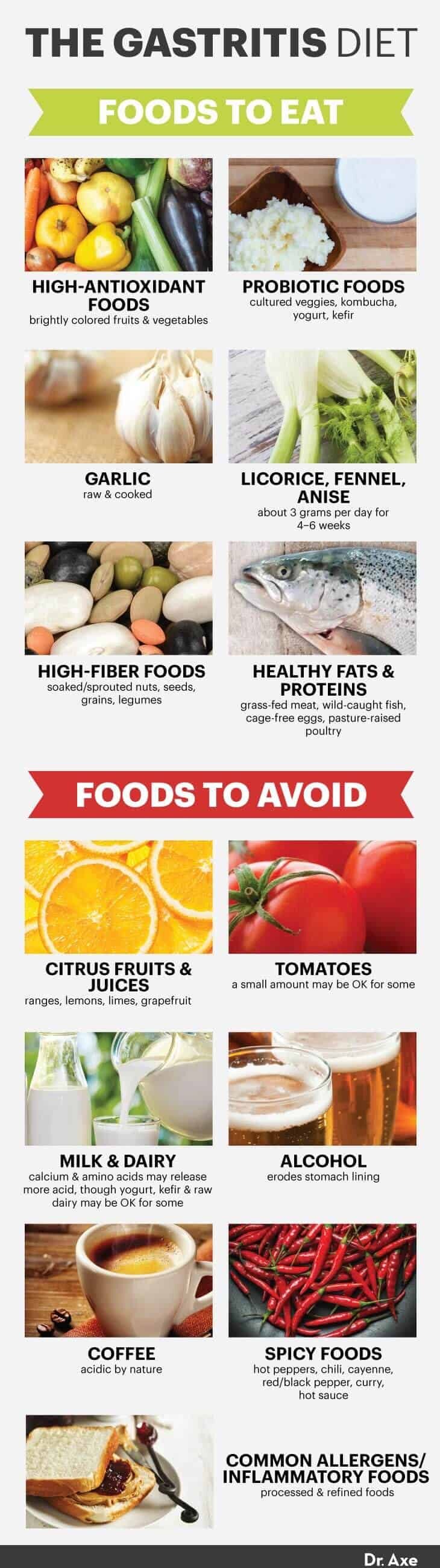 Gastritis diet foods - Dr. axe