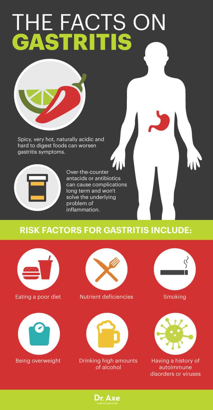 Gastritis Diet Plan &amp; Natural Treatments