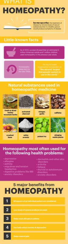 Homeopathy: What Is It And Potential Benefits - Dr. Axe