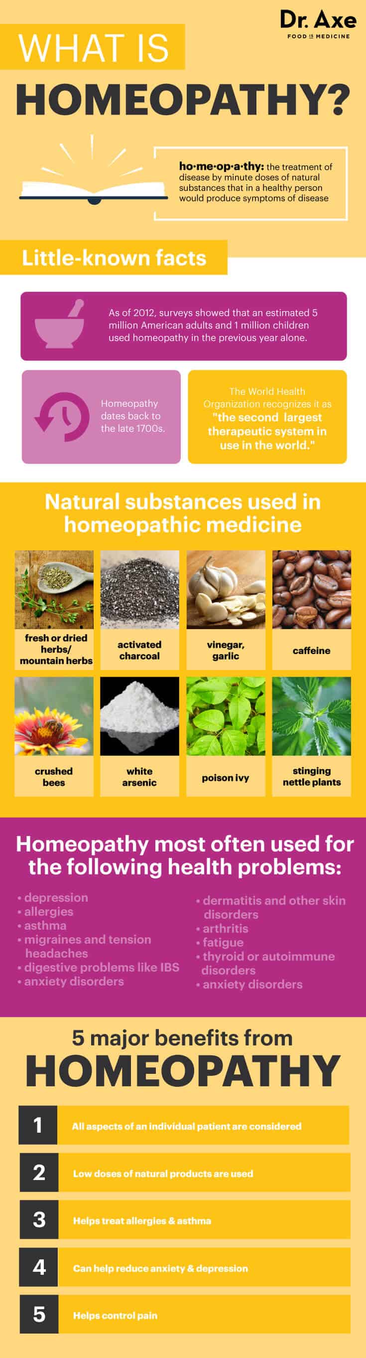 What is homeopathy? - Dr. Axe