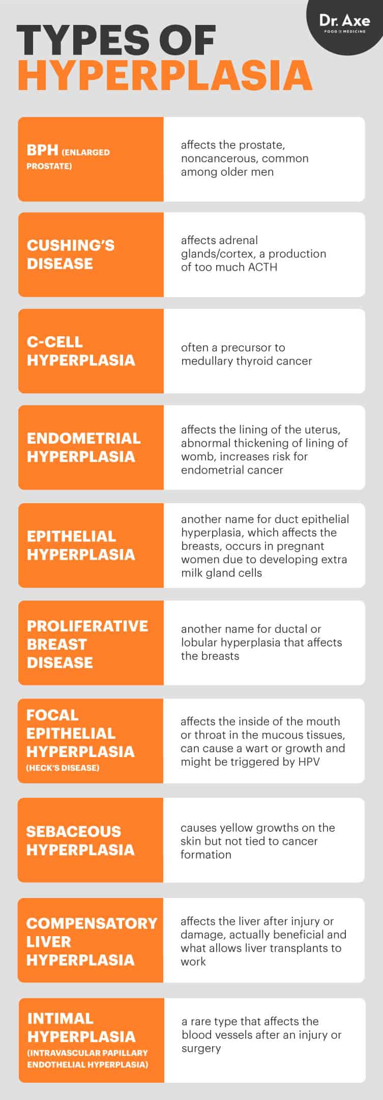 Types of hyperplasia - Dr. Axe