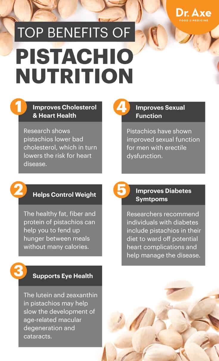 Pistachio nutrition benefits - Dr. Axe