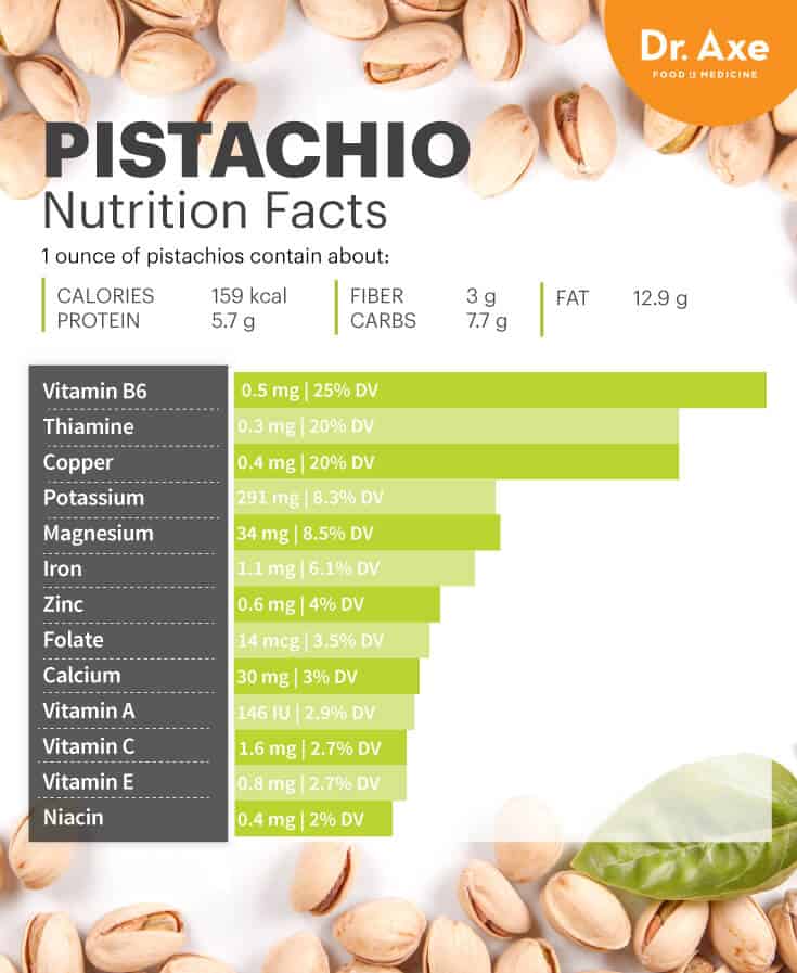 pistachios-nutritional-value