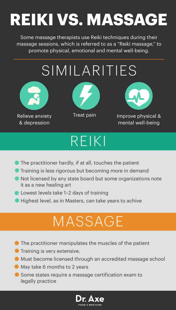 Reiki vs. massage - Dr. Axe