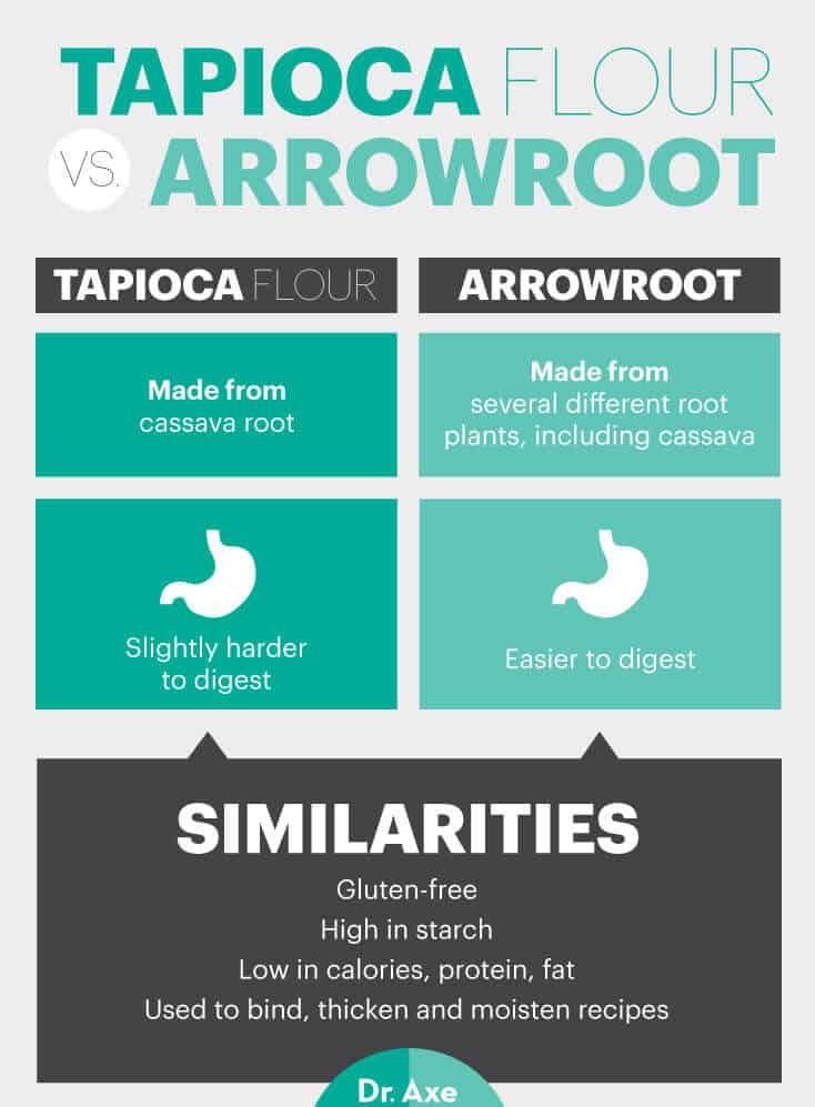 Tapioca flour vs. arrowroot - Dr. Axe