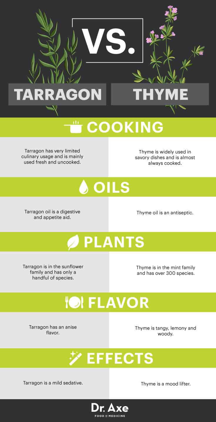 Tarragon vs. thyme - Dr. Axe