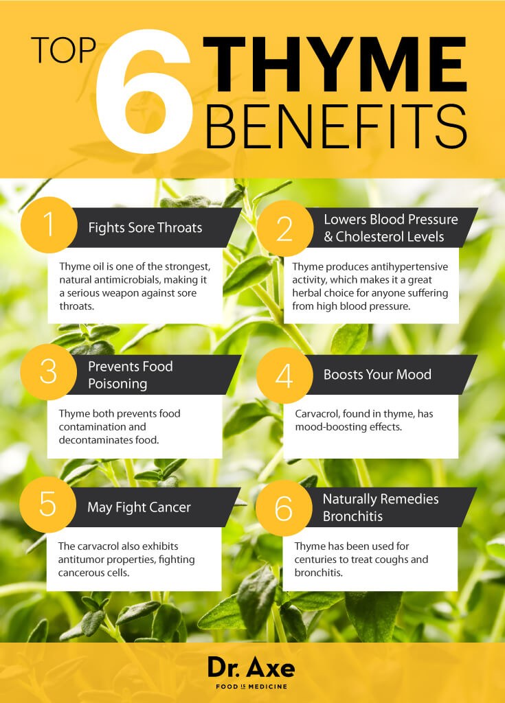 thyme seasoning benefits
