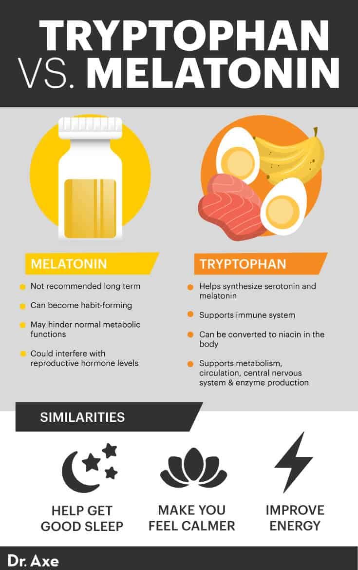 Tryptophan vs. melatonin - Dr. Axe